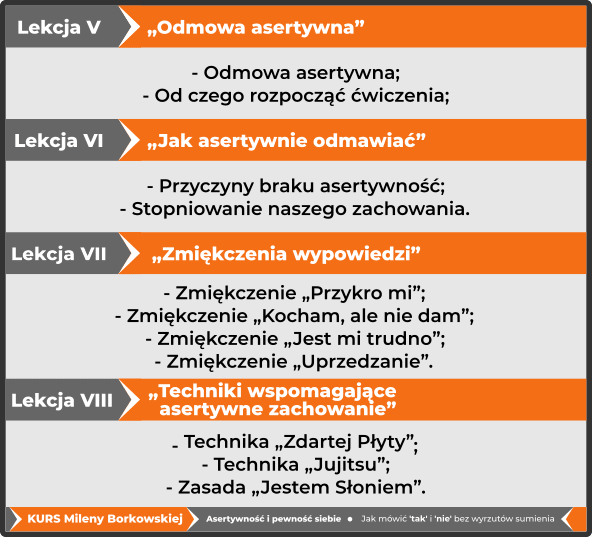 Milena Borkowska - Akademia Możliwości - Asertywność i Pewność Siebie - kurs - ebook - Moduł (2)